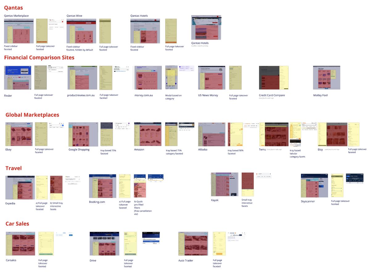 Competitive analysis across Qantas properties, financial comparison sites, and global marketplaces